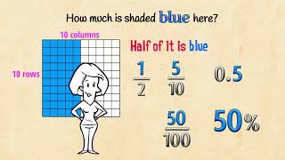 Fraction Decimal Percent Equivalents [upl. by Docia]