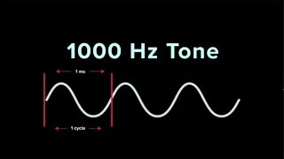 Understanding Frequency  iZotope Pro Audio Essentials [upl. by Ariait]