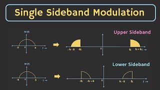 Single Sideband Modulation SSBSC Explained  Hilbert Transform  Single Sideband Demodulation [upl. by Ajan]