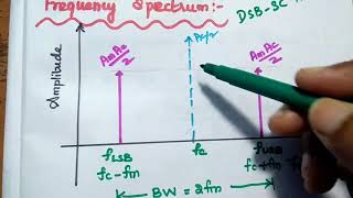 Double Sideband  Suppressed Carrier Amplitude Modulation DSB SC  AM  Analysis [upl. by Enyaw413]