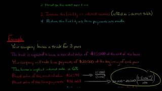 How to Account for a Finance Lease Lessees Perspective [upl. by Cassady]