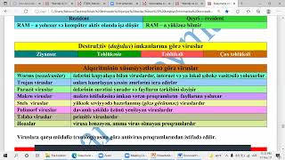 Virusların təsnifatı Antiviruslar [upl. by Morten]