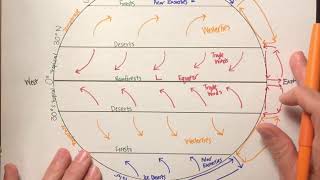 Global Winds  Trade Winds Westerlies Polar Easterlies [upl. by Acisset]