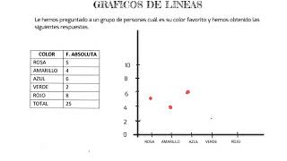 GRÁFICOS DE LÍNEAS 📈📉 [upl. by Lew]