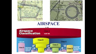 Private Pilot Tutorial 14 Airspace [upl. by Abie]