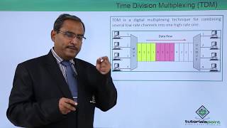 Time Division Multiplexing TDM [upl. by Eoin]