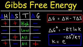 Gibbs Free Energy  Entropy Enthalpy amp Equilibrium Constant K [upl. by Ferwerda]