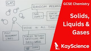 Solids Liquids amp Gases  GCSE Chemistry  kaysciencecom [upl. by Yatnuahc80]