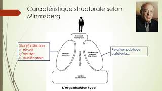 Les structures organisationnelles professionnelles en entreprise [upl. by Gipsy]