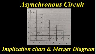 Asynchronous sequential circuit state reduction  Digital Electronics [upl. by Ofori500]