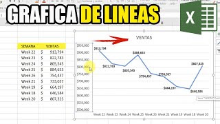 COMO HACER UNA GRAFICA DE LINEAS [upl. by Annoerb885]