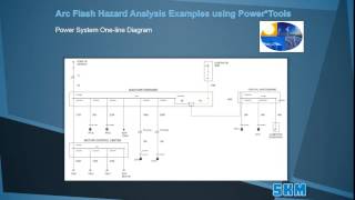 SKM Arc Flash Tutorial Video [upl. by Bathelda]