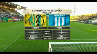 Aldosivi vs Racing Fecha 10 Campeonato de Primera División 2016 [upl. by Lednor]