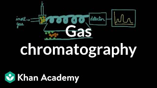 Gas chromatography  Chemical processes  MCAT  Khan Academy [upl. by Assetak]