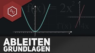 Ableitung Grundlagen [upl. by Tybie]