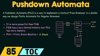 Pushdown Automata Introduction [upl. by Nwahsauq]