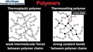 A5 Thermoplastic and thermosetting polymers SL [upl. by Gilges]