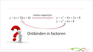 Wiskunde  Een drieterm ontbinden in factoren [upl. by Frans204]