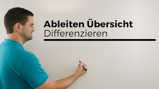 Ableiten Übersicht Ableitung Funktionen Differenzieren  Mathe by Daniel Jung [upl. by Ahsinoj519]