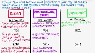 Surveys Experiments and Observational Studies [upl. by Ennairrac]