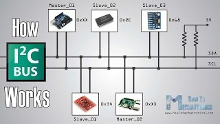 How I2C Communication Works and How To Use It with Arduino [upl. by Ecirehs]