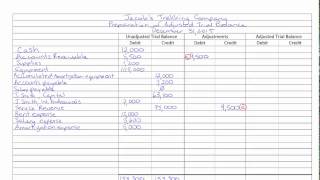 Adjusted Trial Balance [upl. by Alaek]