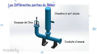 Présentation Bélier HydrauliqueMANANDRANO [upl. by Yelsel]