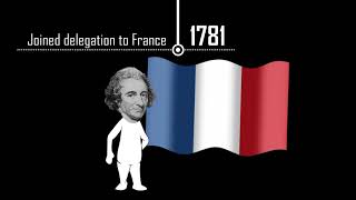 Thomas Paine  Biography in 6 Minutes [upl. by Ichabod]