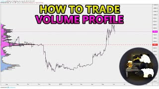 How to Trade Volume Profile VPVR VWAP  and VPSR Analysis Stocks Crypto Forex [upl. by Harwill]