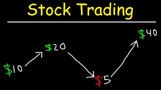 Stock Trading Strategies for Beginners [upl. by Gaby666]