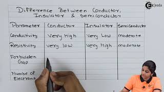 Differentiation between Conductor Insulator amp Semiconductor  Semiconductor Diode [upl. by Melissa227]