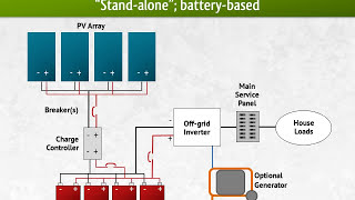 Battery Bank Sizing Off Grid Solar Power System Design  Step 2 [upl. by Schwinn]