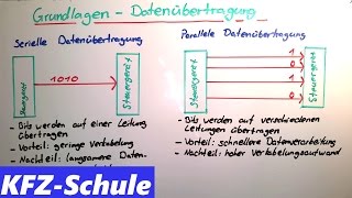 CANBus Grundlagen  Datenübertragung [upl. by Keisling]