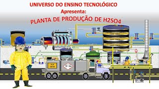 Planta de produção de ácido sulfúrico [upl. by Anaitsirc]