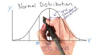 Normal distribution  Intro to Psychology [upl. by Norvun]