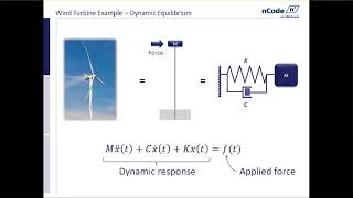 Introduction to Vibration and Dynamics [upl. by Merv]