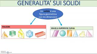 1 Introduzione alla geometria solida Introduction to solid geometry [upl. by Elleryt]