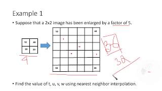 Image Interpolation Examples Introduction [upl. by Stewart]