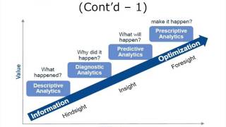 Overview of Health Care Data Analytics [upl. by Esiuol763]