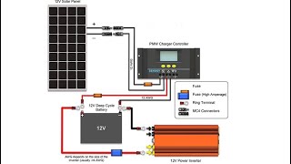 Basic Renogy 100W Solar Panel setup [upl. by Griselda]