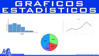 Tipos de gráficos estadísticos [upl. by Iorgos640]