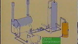 Glycol Dehydration principles [upl. by Ysnil]