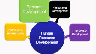 What Is Human Resource Development [upl. by Uase284]