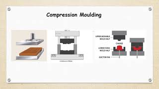 9 Processing of Plastics Compression and Transfer Moulding [upl. by Solley51]