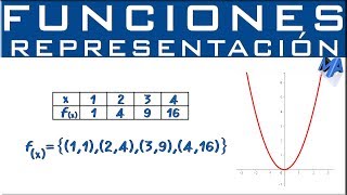 Representación de funciones [upl. by Carole]