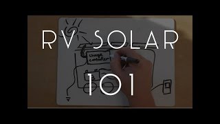 Understanding Solar  RV Solar 101 Education for Beginners  TMWE S4 E18 [upl. by Doyle364]