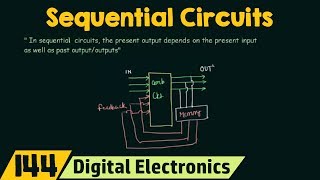 Introduction to Sequential Circuits  Important [upl. by Divaj512]