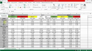 Calculation of water saturation [upl. by Nabois818]