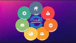 The Marketing Mix explained  Marketing Theories [upl. by Ecydnac970]