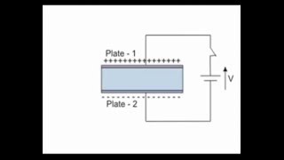 How Does a Capacitor Work Working Principle [upl. by Johnathon]